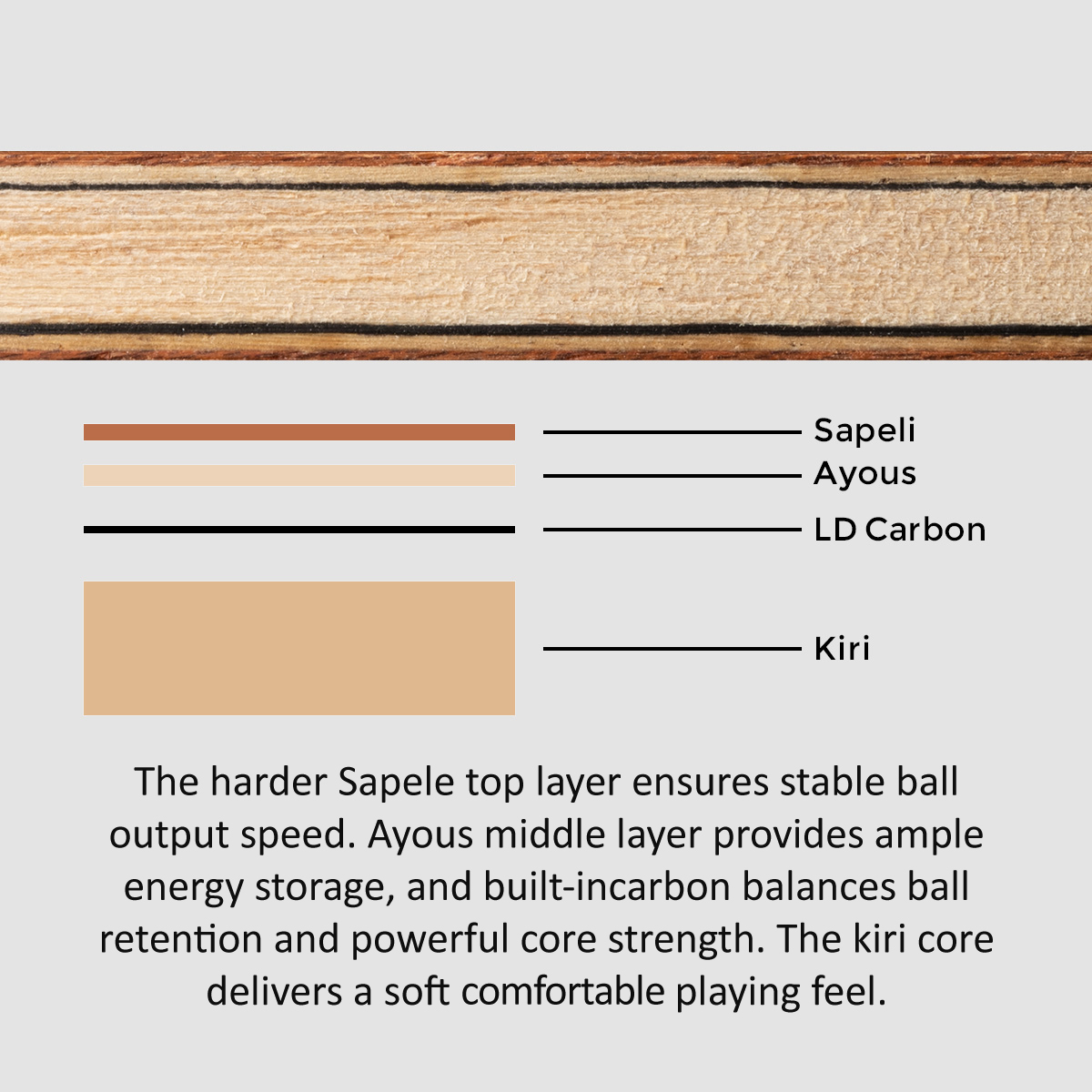 SANWEI TOKSPIN Sapele Carbon T - Xiom Blade Table Tennis avis et prix